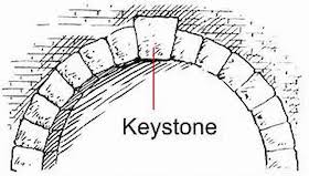 keystone