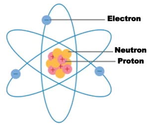 neutron