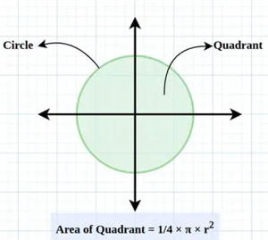 quadrant